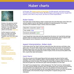 Astrology 101: Huber style chart