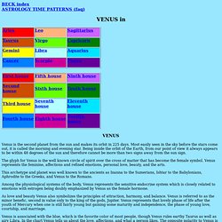 ASTROLOGY TIME PATTERNS by Sanderson Beck - VENUS in Signs & Houses