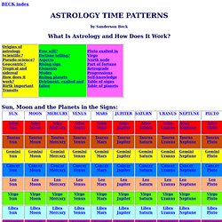 ASTROLOGY TIME PATTERNS by Sanderson Beck