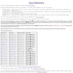 ZET - Astrology Software - User's Manual - Swiss Ephemeris