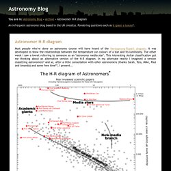 Astronomer H-R diagram