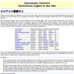 Astronomy Answers: Mysterious Lights in the Sky