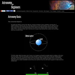 Astronomy For Beginners...Astronomy Basics...The Celestial Sphere