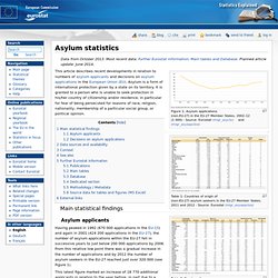 Eurostat Asylum statistics