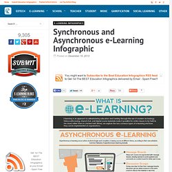 Synchronous and Asynchronous e-Learning Infographic