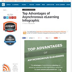 Top Advantages of Asynchronous eLearning Infographic