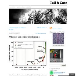 Atlas del Conocimiento Humano « Tall & Cute