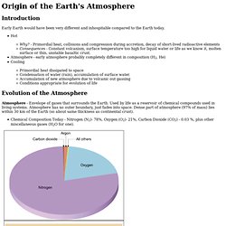 The atmosphere - origin and structure
