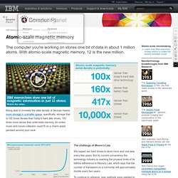 Atomic-scale magnetic memory