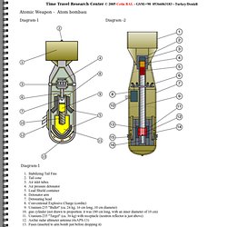 Atomic Weapon