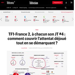 TF1-France 2, à chacun son JT #4 : comment couvrir l'attentat déjoué tout en se démarquant ?