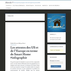 Les attentes des US et de l'Europe en terme de Smart Home #infographie