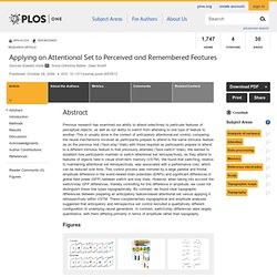 Applying an Attentional Set to Perceived and Remembered Features