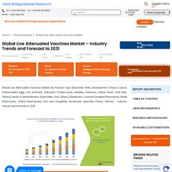 Live Attenuated Vaccines Market