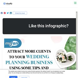 Attract More Clients to Your Wedding Planning Business Using Some Tips and MyFan App
