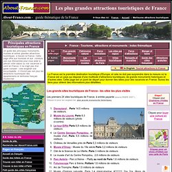Les grandes attractions touristiques de France