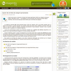 Magento : Ajouter des attributs de catégorie personnalisés