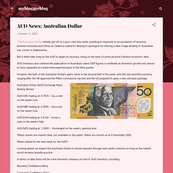 AUD News: Australian Dollar