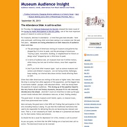 Museum Audience Insight: The Attendance Slide: A call-to-action