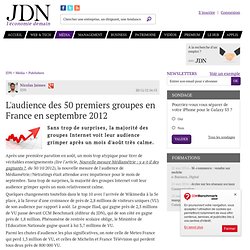 L'audience des 50 premiers groupes en France en septembre 2012