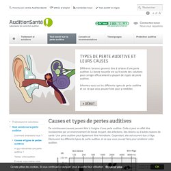 Causes et types de pertes auditives