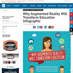 Why Augmented Reality Will Transform Education Infographic