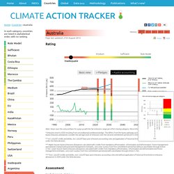 Australia - Climate Action Tracker