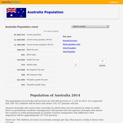 Current population of Australia