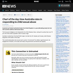 Chart of the day: How Australia rates in responding to child sexual abuse