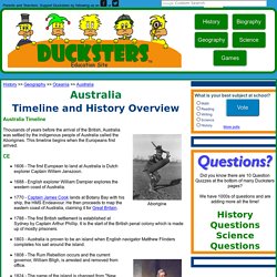 Australia History and Timeline Overview