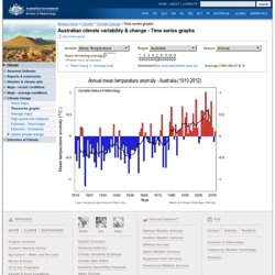 Australian climate variability & change - Time series graphs