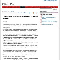 Drop in Australian employment rate surprises analysts