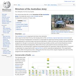 Structure of the Australian Army