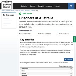 Australian Bureau of Statistics