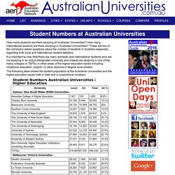 Student Numbers at Australian Universities