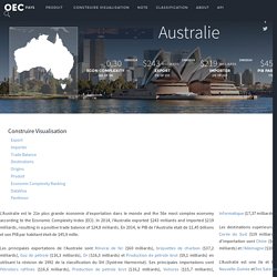 OEC - Australie (AUS) Export, Importer, et Trade Partners