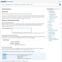 Developer Network: Using OAuth with the LinkedIn APIs