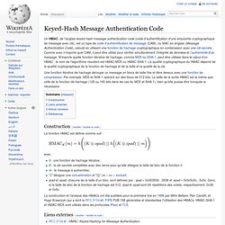 Keyed-Hash Message Authentication Code