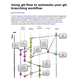 Using git-flow to automate your git branching workflow