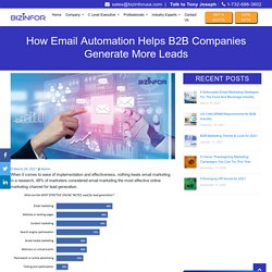 How Email Automation Helps B2B Companies Generate More Leads