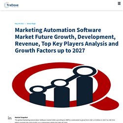 Marketing Automation Software Market Future Growth, Development, Revenue, Top Key Players Analysis and Growth Factors up to 2027