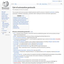 List of automation protocols
