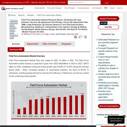 Field Force Automation Market Size, Share, Industry Demand, Global Analysis, 2027