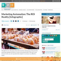 Marketing Automation: The ROI Reality [Infographic]
