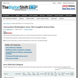 Automation Marketplace 2012: The Complete Survey Data