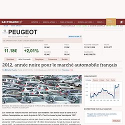 2012, année noire pour le marché automobile français