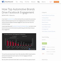 How Top Automotive Brands Drive Facebook Engagement
