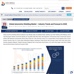 Automotive Shielding Market – Global Industry Trends and Forecast to 2028