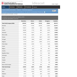Anuario estadístico de Cataluña. Extranjeros con autoritzación de residencia. Por país de nacionalidad. Provincias