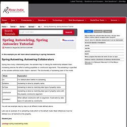 Spring Autowiring, Spring Autowire Tutorial